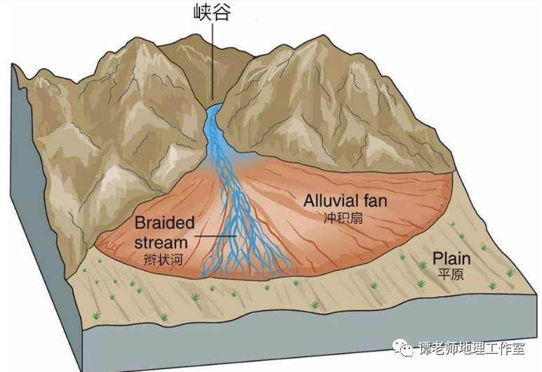 关于冲积扇,冲积平原,三角洲的区别与联系,一文给你说