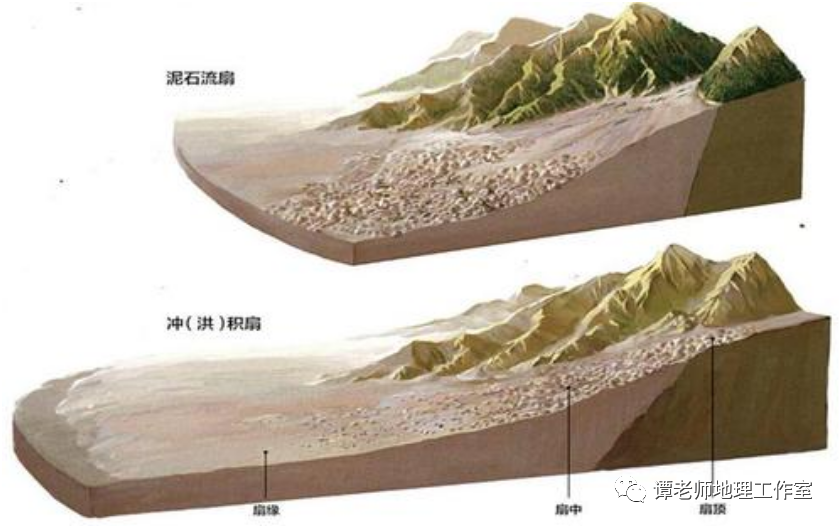 关于冲积扇,冲积平原,三角洲的区别与联系,一文给你说