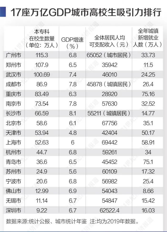 8月份城市gdp_最新 上半年江苏13市GDP和房价曝光 镇江排名