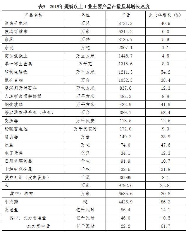 邯郸市常住人口_河北各市彩礼排行,邯郸排第二,最低是承德