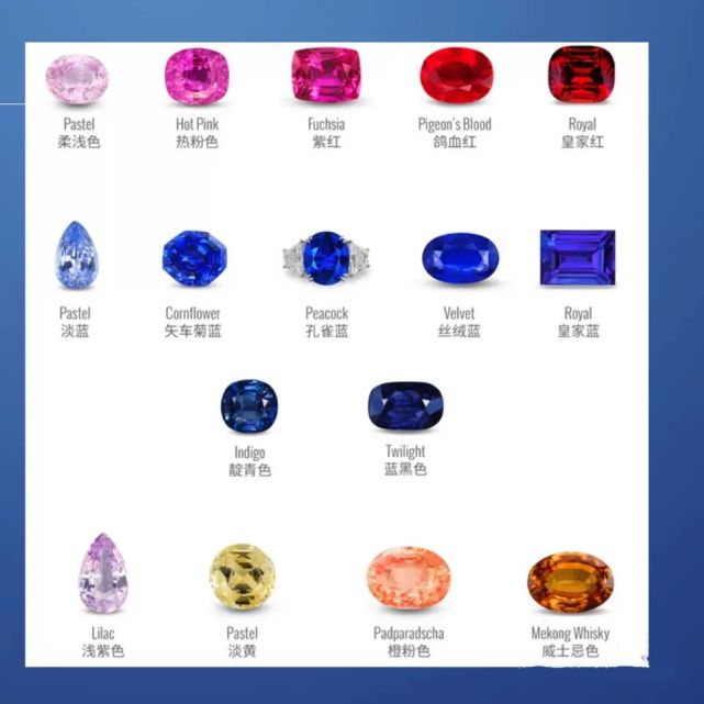 "sapphire"蓝宝石到底有多少种颜色?