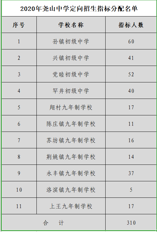 蒲城人口2020多少人_2020年日本总人口有多少