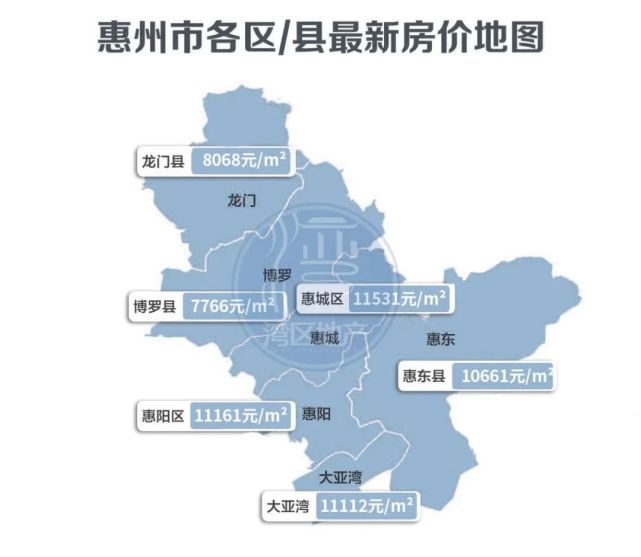 深莞房价稳如泰山,惠州暴涨?粤港澳大湾区9城最新房价出炉