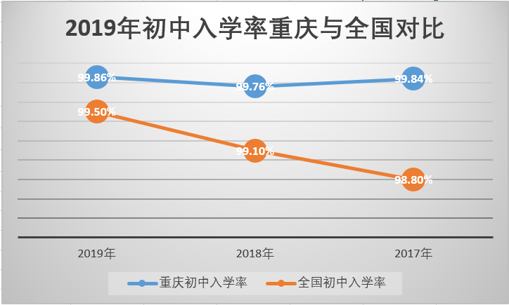 相应学龄人口_人口普查