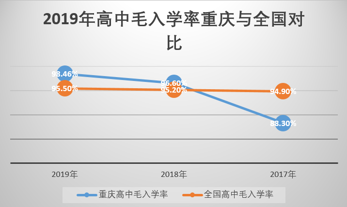 相应学龄人口_人口普查