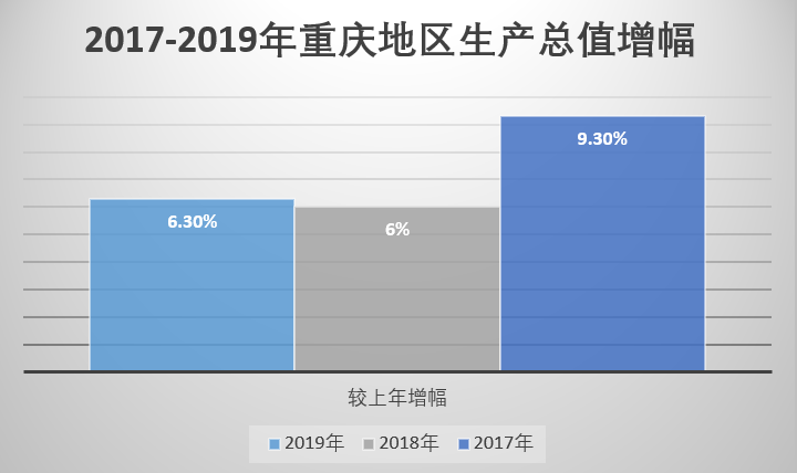重庆人均年收入_农村人均年收入是多少(3)