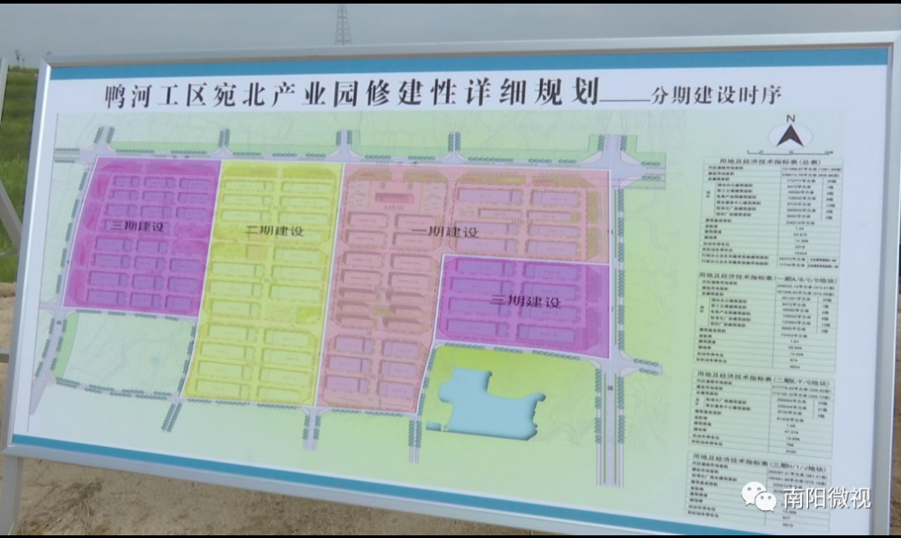 总投资10个亿南阳鸭河工区宛北产业园项目开工