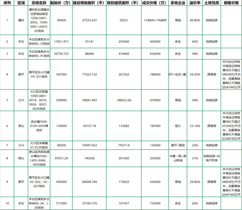 北京市通州区2020年gdp排名_北京市通州区地图(3)