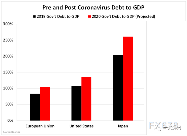 债券GDP_债券基金(3)