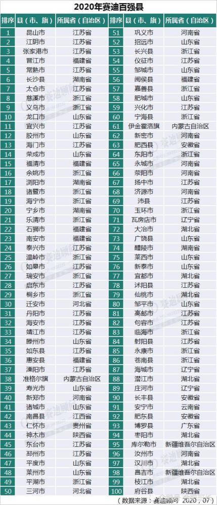 襄州区高新区gdp排名_169个国家高新区创造11万亿GDP(3)