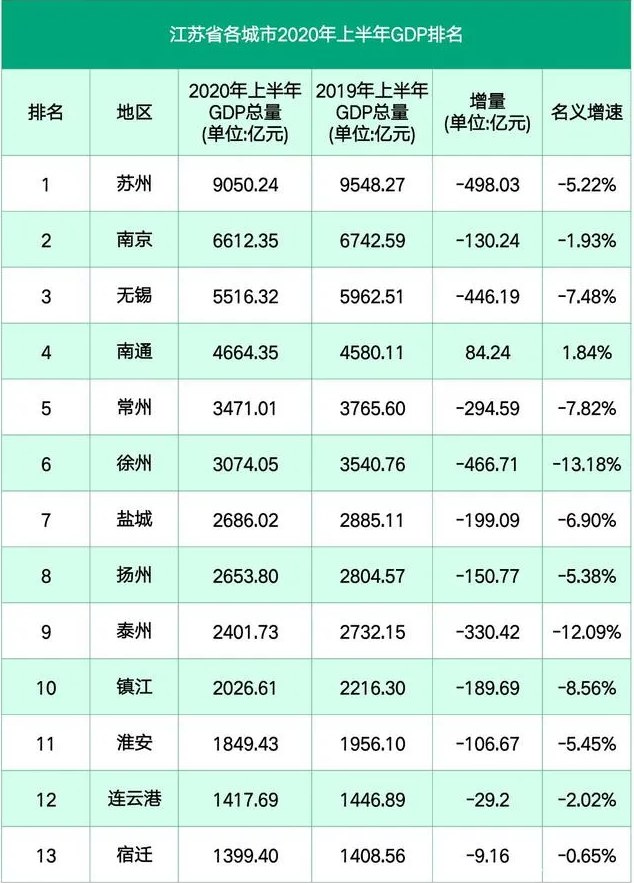 2021南通各县GDP(2)