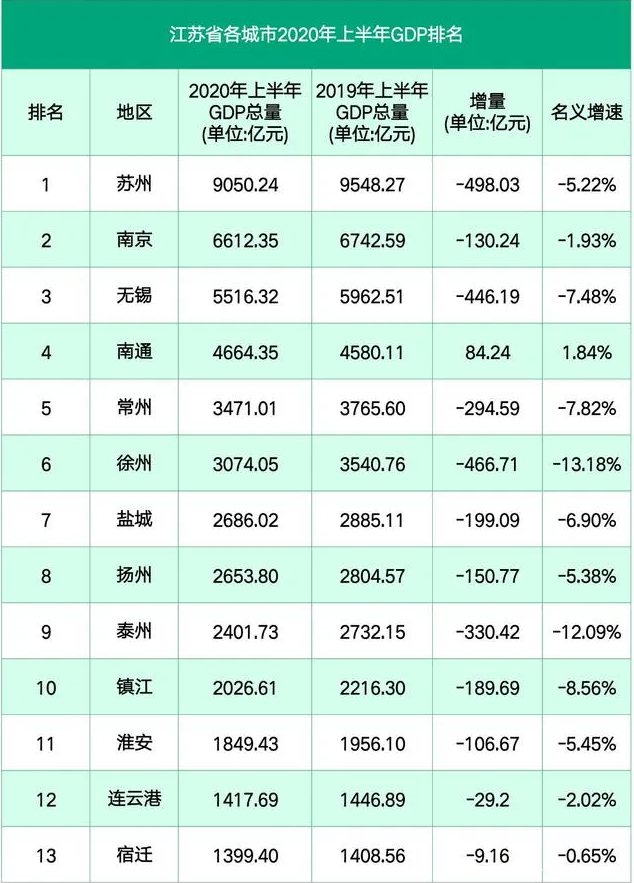 2020盐城县区gdp_2020年度台州各县市区GDP排名揭晓 你们区排第几(2)