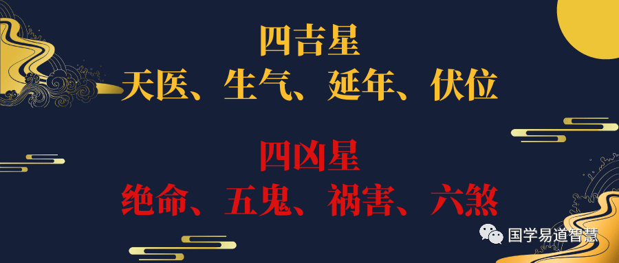 四吉星:生气,延年,天医,伏位四凶星:绝命,五鬼,祸害,六煞八宅风水的