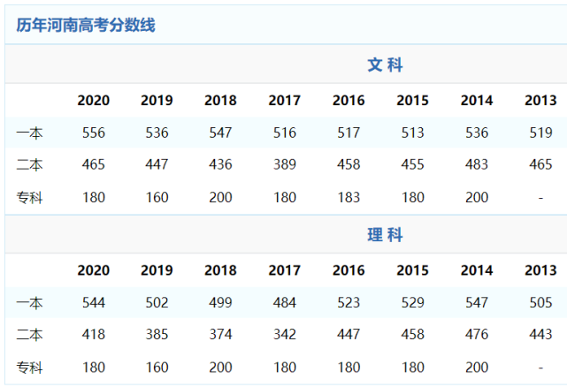 2020年河南省各市人口数_河南省各市人口密度