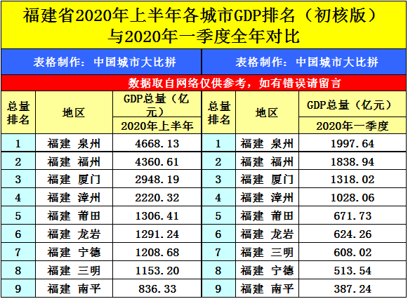 泉州市各县gdp
