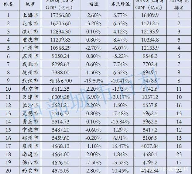 长沙和重庆经济总量_湖南长沙涉外经济学院