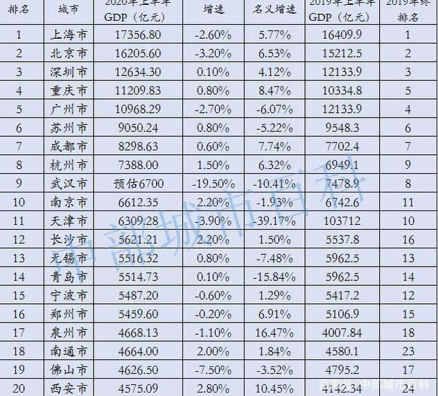 一线城市直辖市gdp排名_中国面积最大的直辖市,GDP差点超过广州,会是第5个一线城市吗(3)