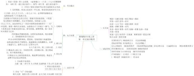 部编版语文1-6年级上册各单元思维导图,重点知识整理!