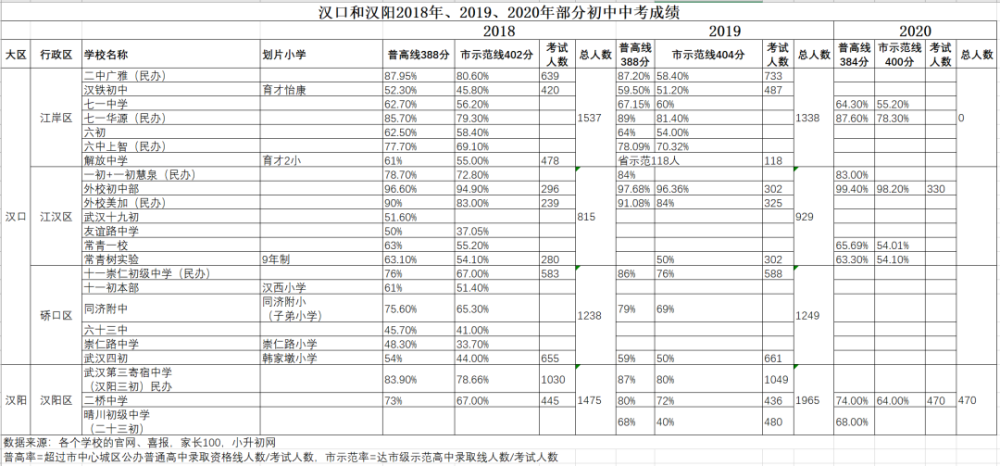 武汉私立小学排名_私立武汉中学旧址
