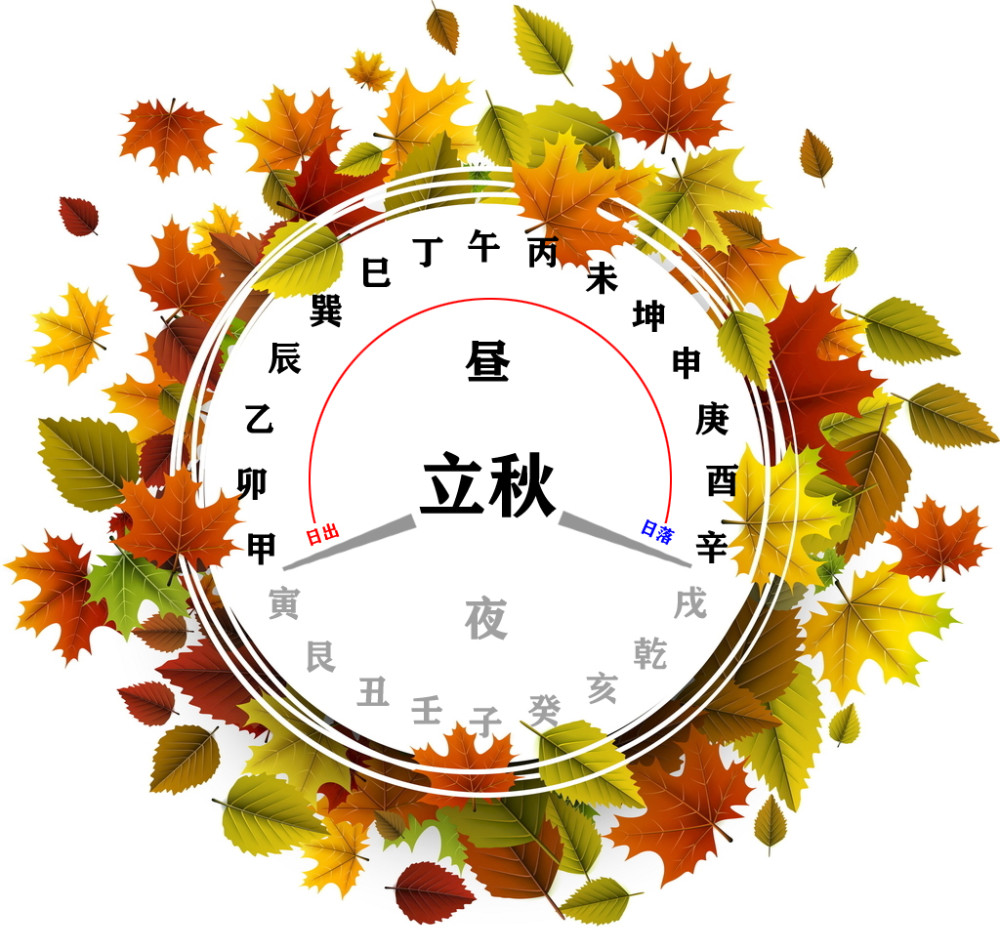 秋社原是秋季祭祀土地神的日子,始于汉代,后世将秋社定在立秋后第五个