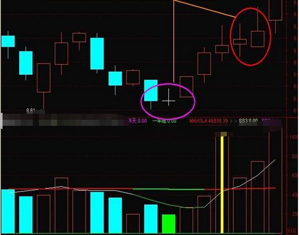 一旦出现最强的十字星形态股价即将火箭式一飞冲天别放过