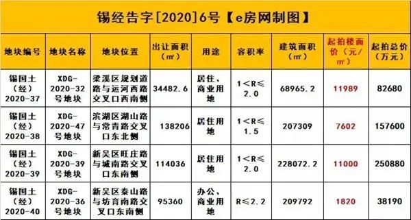 梁溪区2020GDP_无锡2020梁溪区规划图(2)