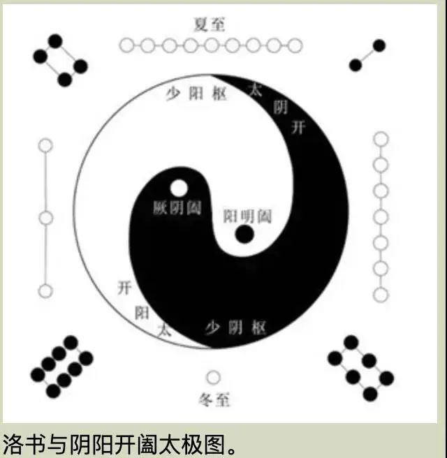 顾植山:阴阳索隐—兼谈中华文明的三大里程碑|顾植山|太极图|黄帝