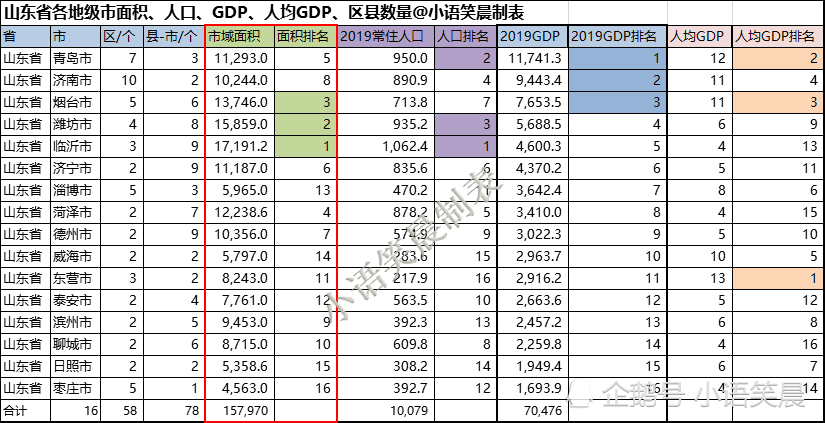 江西省人口总数_江西省十年增加316.9万人 人均GDP不高未富先老(3)
