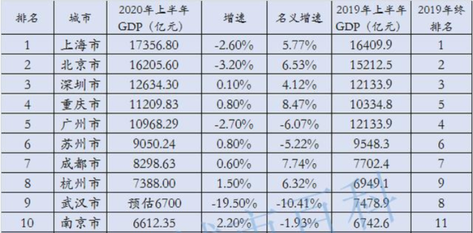 绍兴市经济总量在全国排名_全国爱眼日手抄报(3)