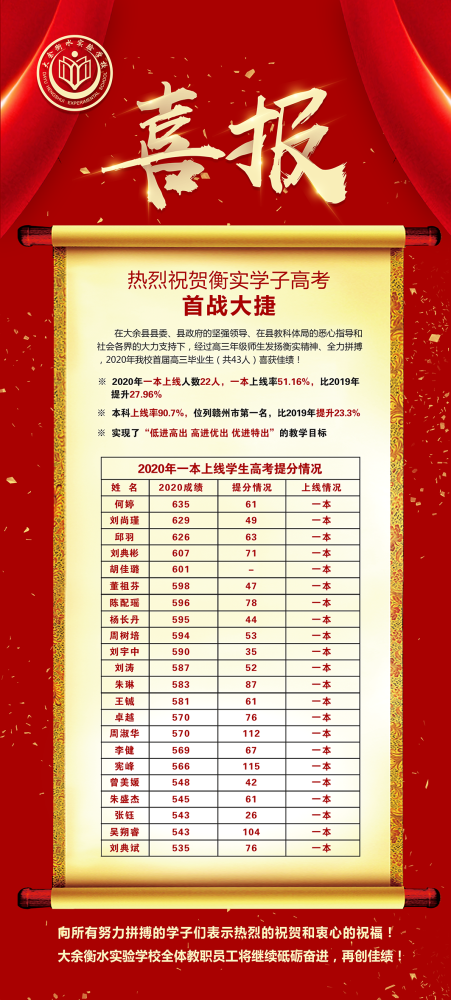 高新这两所学校亮眼的成绩单背后还有什么?