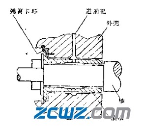 浮环轴承的特点及工作原理