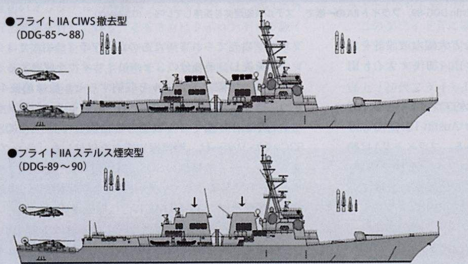 中国055型的主要目标,美国阿利伯克3型,到底什么水平?