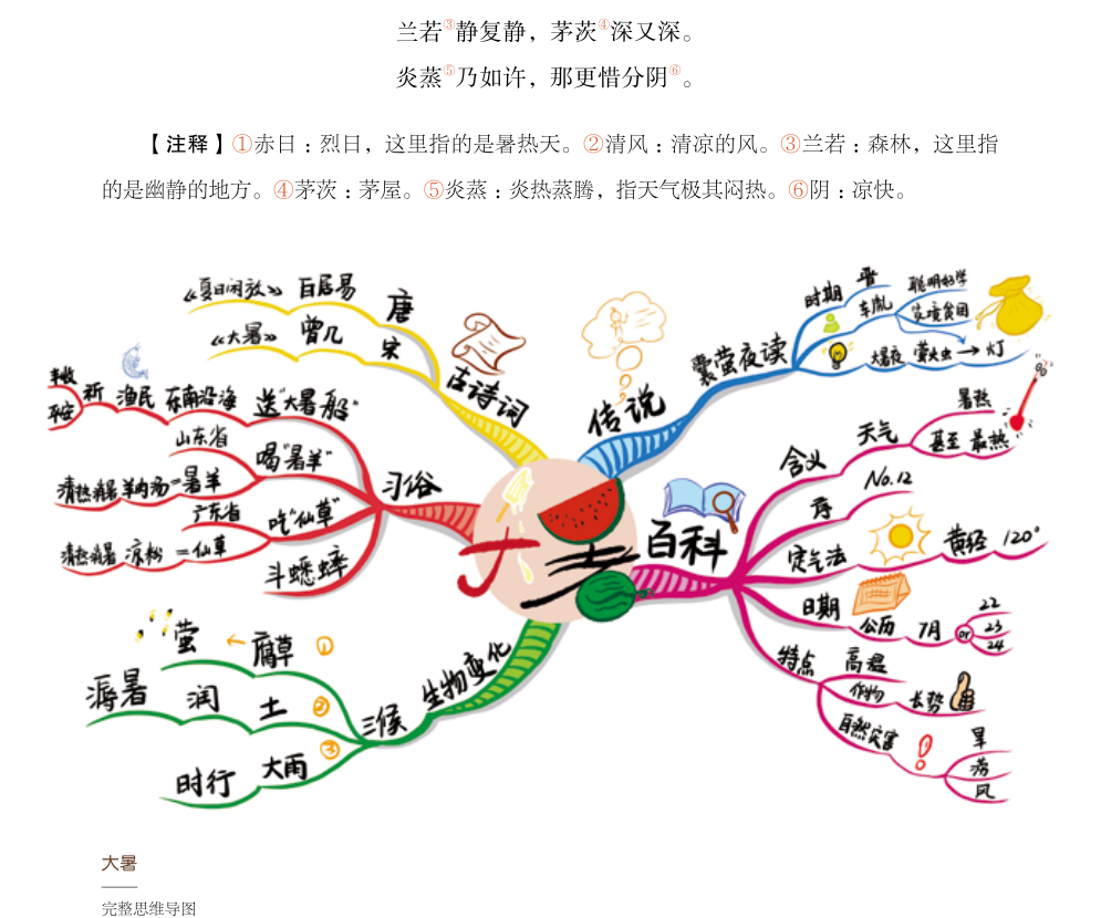 古诗词,文言文,传统节日,二十四节气,书法绘画……用思维导图讲述中国