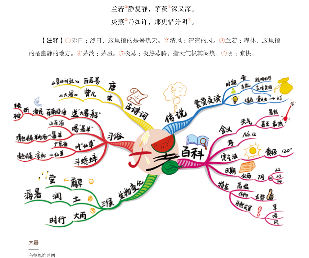 文言文,传统节日,二十四节气,书法绘画……用思维导图讲述中国传统