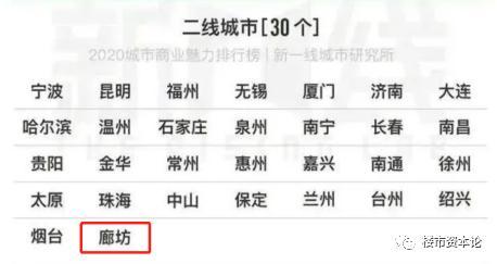 2020年廊坊gdp(2)