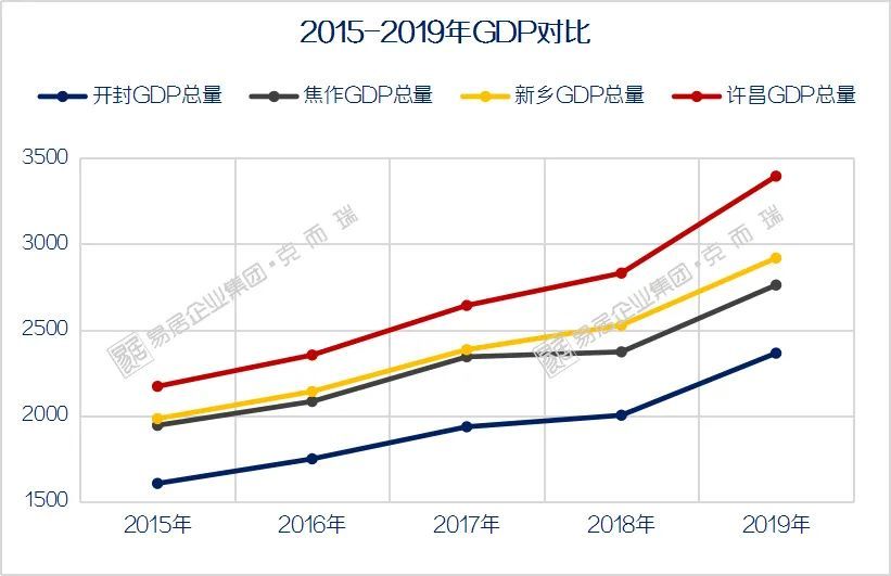 新乡县gdp
