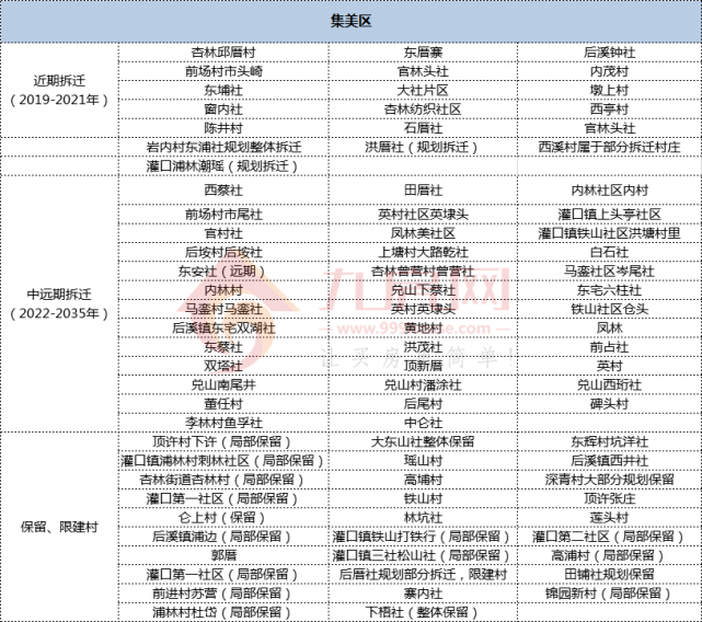 厦门拆迁按人口补贴_厦门地图人口分布(3)