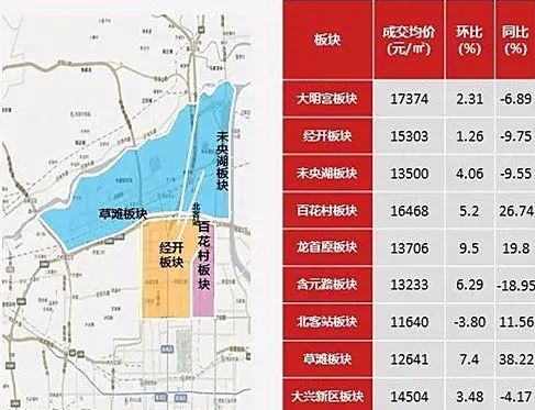 城北:目前新房成交主要集中在大明宫板块,草滩板块,未央湖板块,大兴