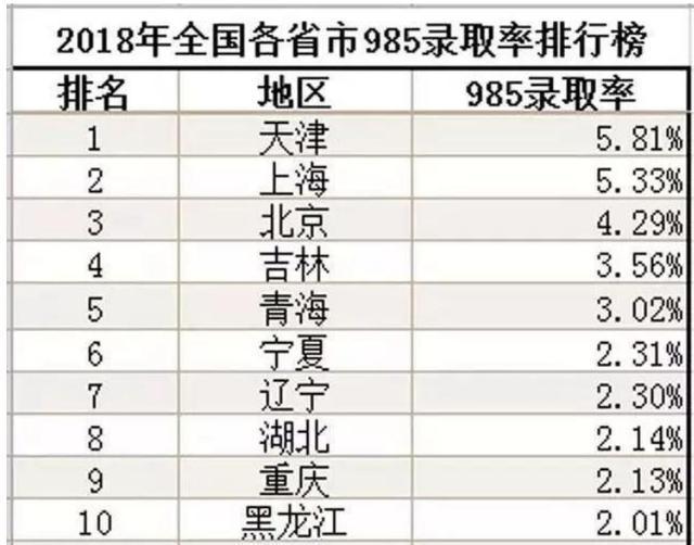 "上了985,211大学就了不起吗?""是的,确实了不起!