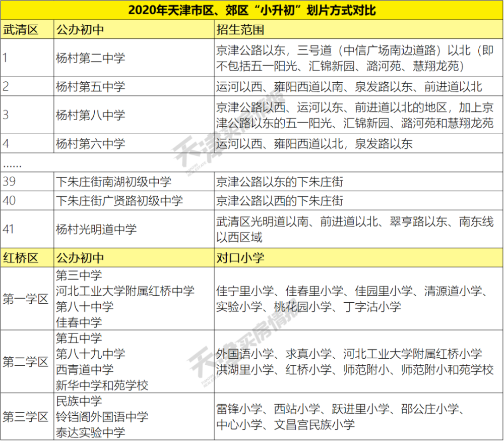 武清武清11所学校说尽天津市区外最牛学区买房攻略