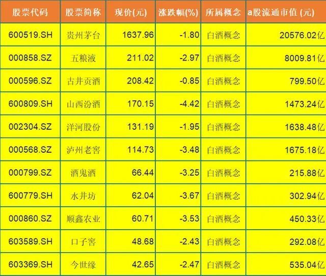 舍得酒业 迎驾贡酒 伊力特 金徽酒 老白干酒 青青稞酒 金种子酒 st