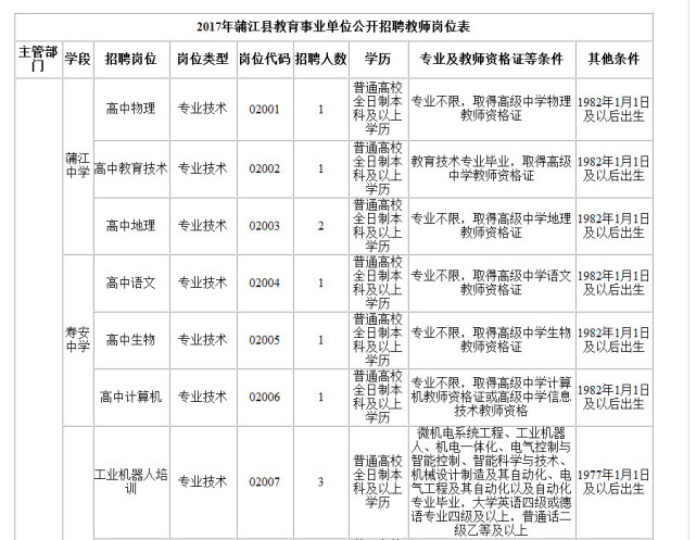 成都蒲江县公招43名编制内教师 3月6日-14日报
