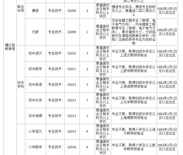 成都蒲江县公招43名编制内教师 3月6日-14日报