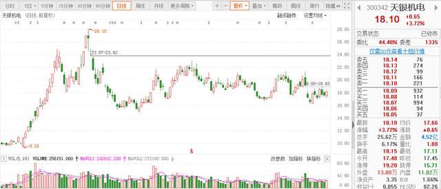 天银机电(300342)全资子公司华清瑞达承接了某集团客户及解放军某部
