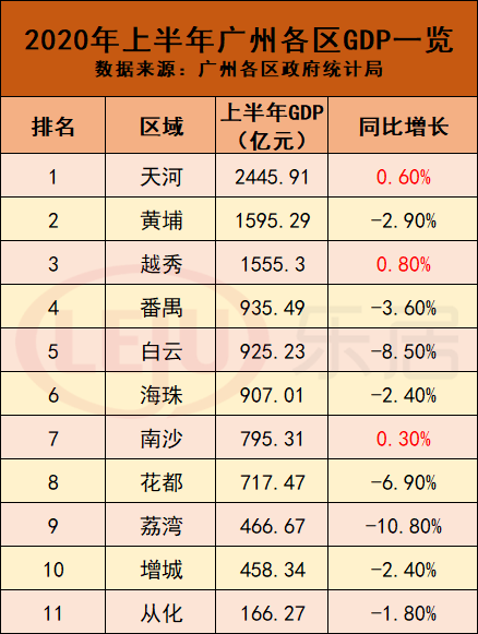 2020昆明市各区GDP_昆明市2020总体规划图