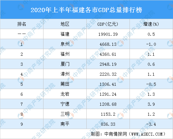 泉州的gdp全国排名(2)