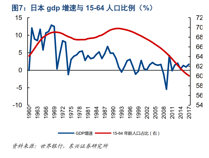 世界人口素质排名_分析相关材料.回答下列问题. 材料一 目前世界人口在不断增