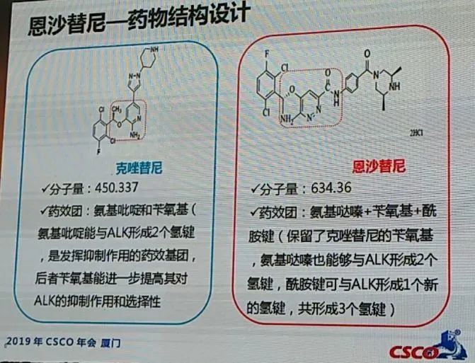 汇总目前的一线alk数据显示,恩沙替尼一线治疗alk突变的nsclcl患者的