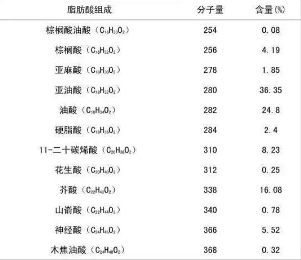 8种人体必需氨基酸