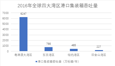 正略钧策:粤港澳大湾区,对外贸易变革|一带一路|国际贸易中心|香港